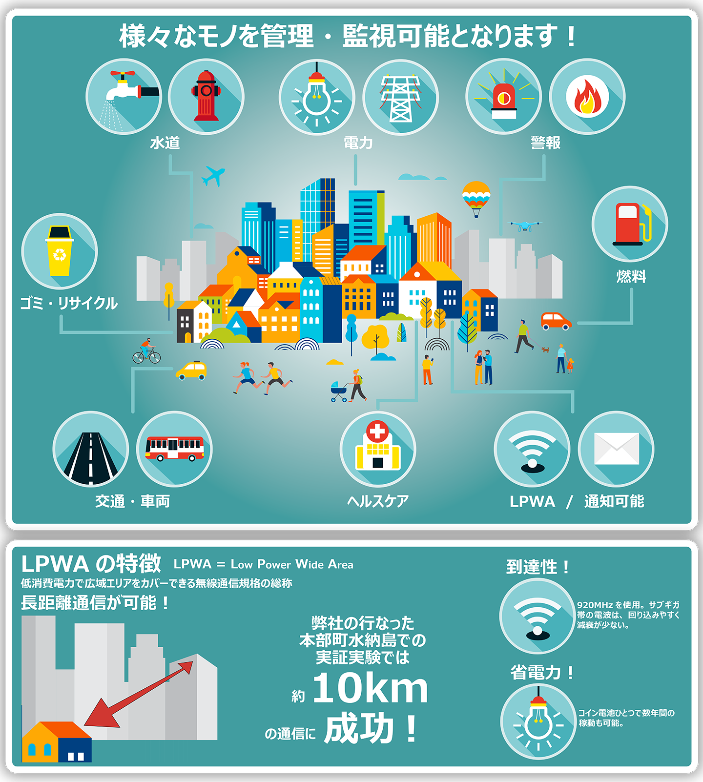 様々なモノを管理・監視可能となります！