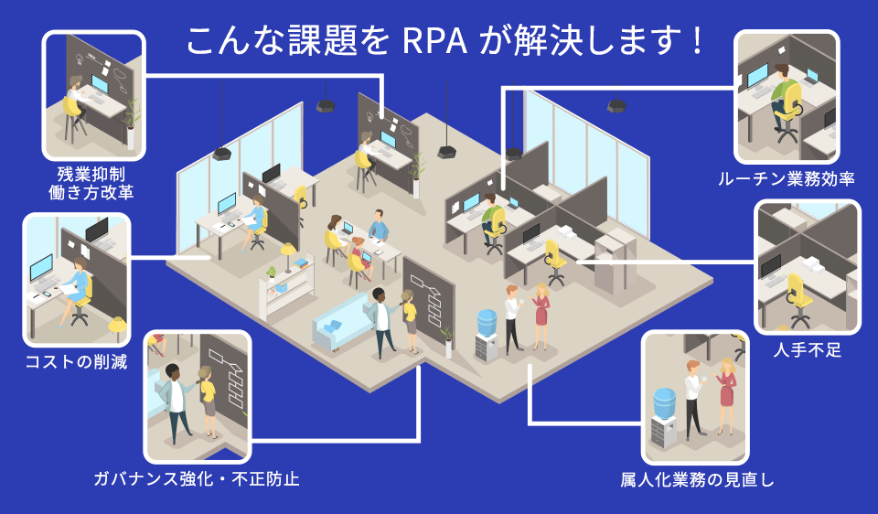 こんな課題をRPAが解決します!