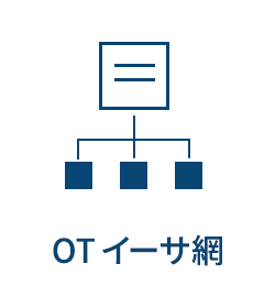 OTイーサ網